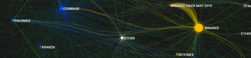 Visualization of data generates new information: Transparency of the block chain